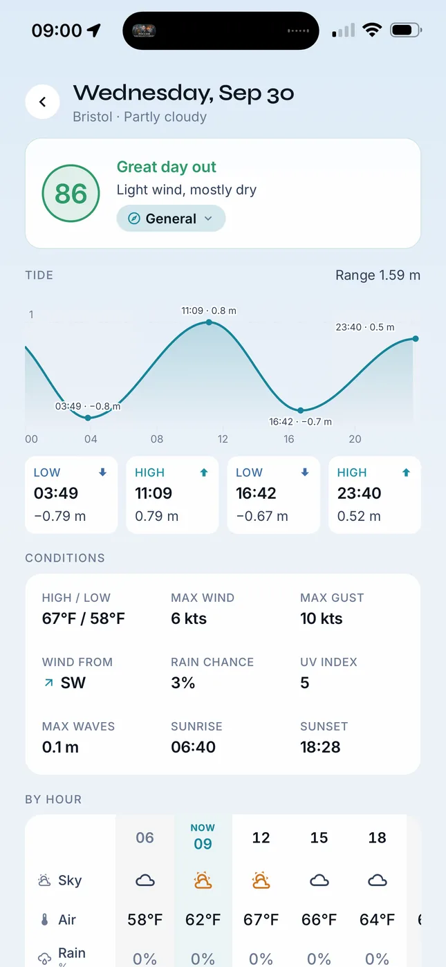Day detail for Wednesday: score 86 Great day out, the tide curve, highs and lows, conditions and hourly weather