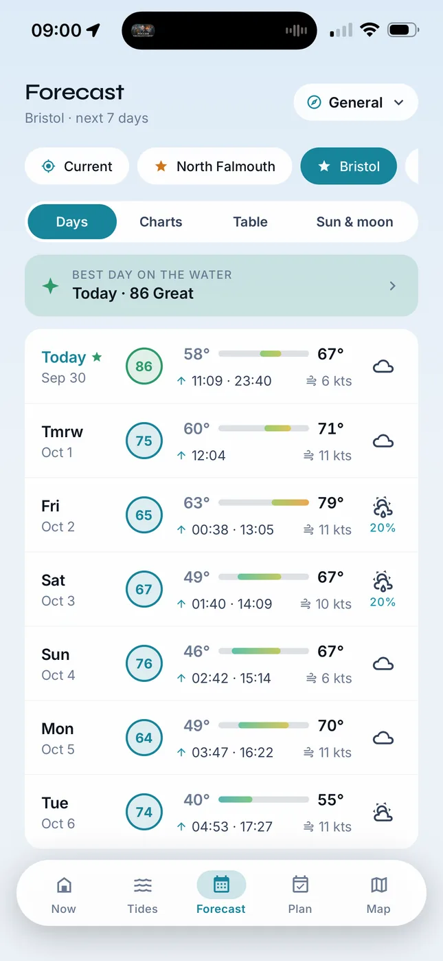 Forecast screen: the next 7 days, each with a get-out score, temperatures, tide times and wind