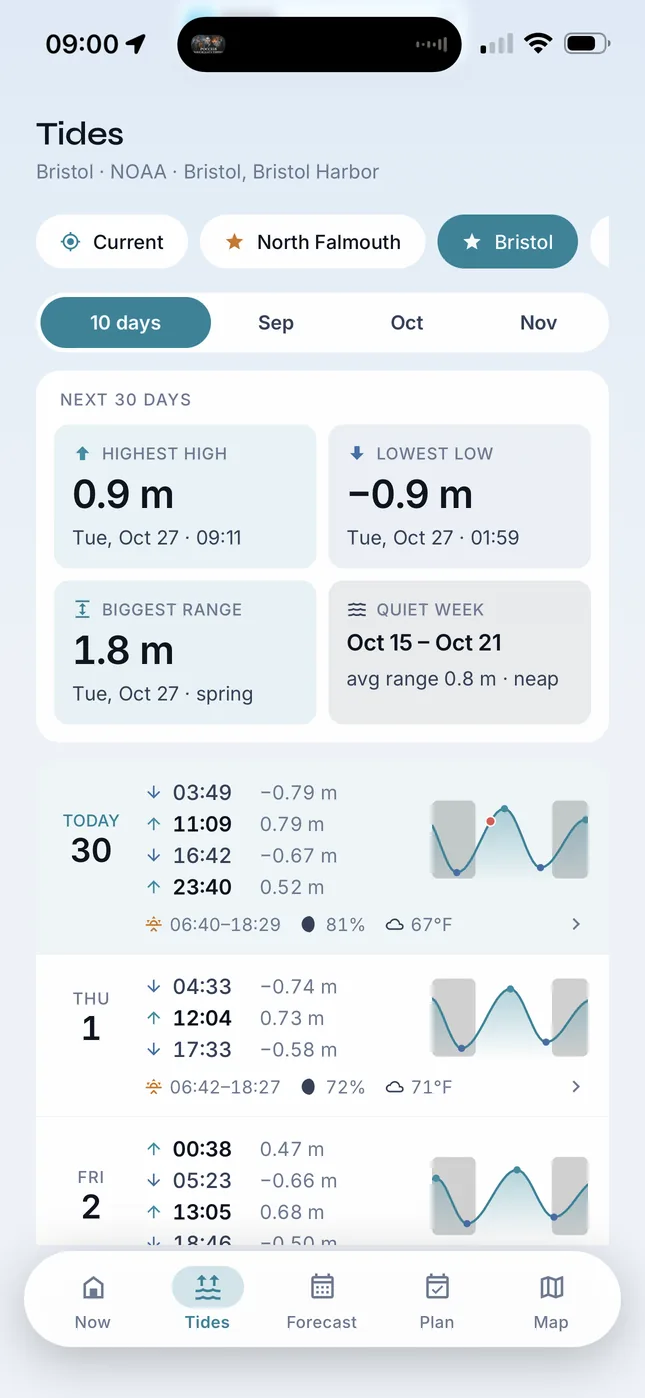 Tides screen: next 30 days with highest high, lowest low and biggest range, then daily highs and lows